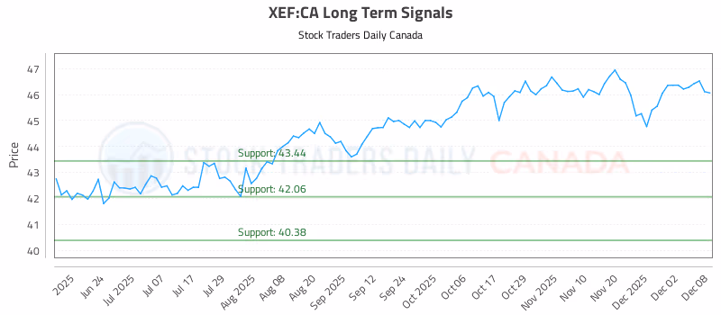Stock Chart for XEF:CA