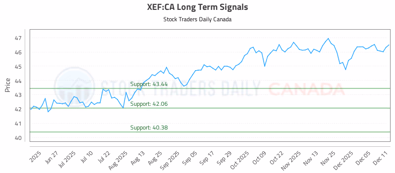 Stock Chart for XEF:CA