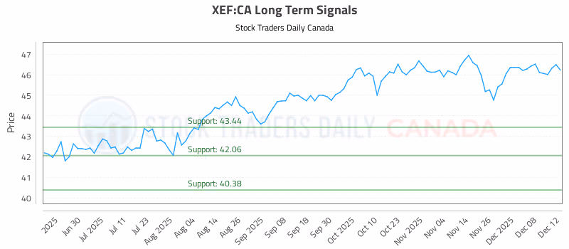 Stock Chart for XEF:CA
