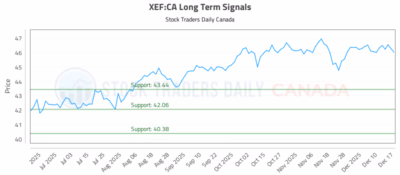 Stock Chart for XEF:CA