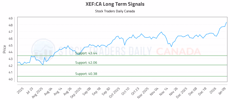 Stock Chart for XEF:CA