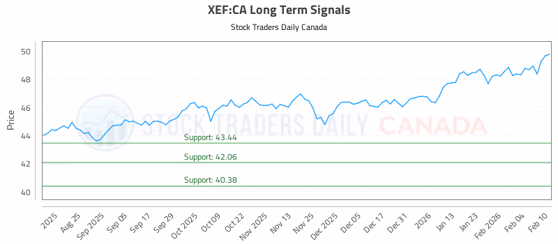 Stock Chart for XEF:CA