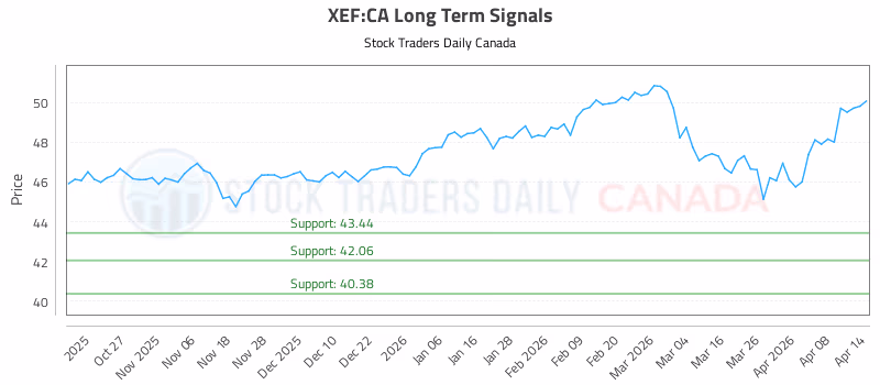 Stock Chart for XEF:CA
