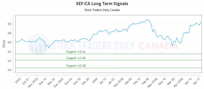 Stock Chart for XEF:CA