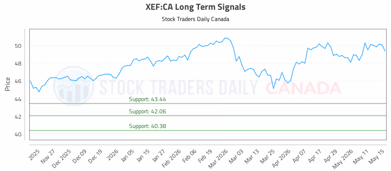 Stock Chart for XEF:CA