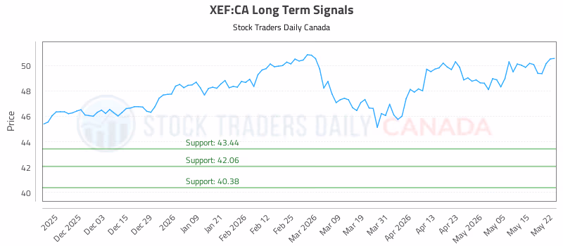 Stock Chart for XEF:CA