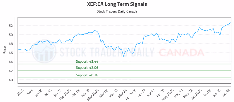 Stock Chart for XEF:CA