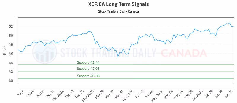 Stock Chart for XEF:CA