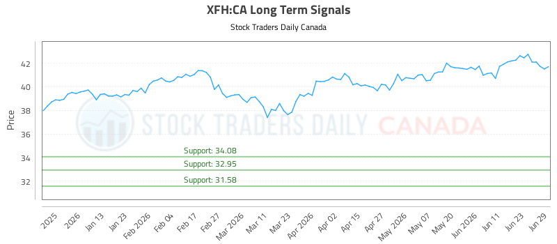 (XFH) Investment Analysis