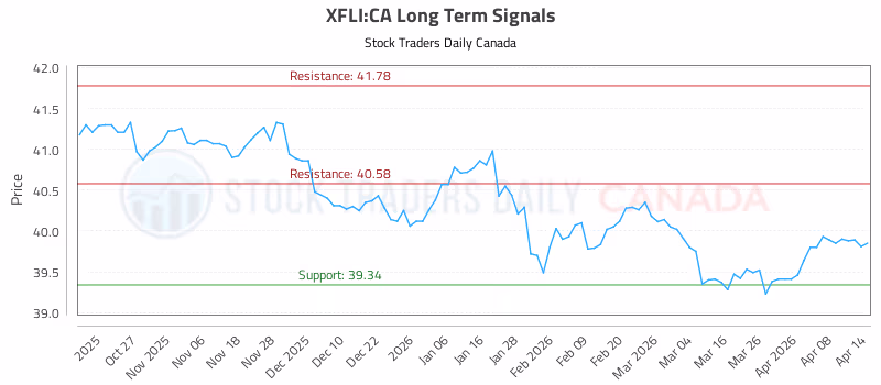 Stock Chart for XFLI:CA