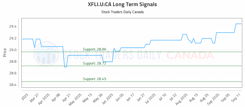 Stock Chart for XFLI.U:CA