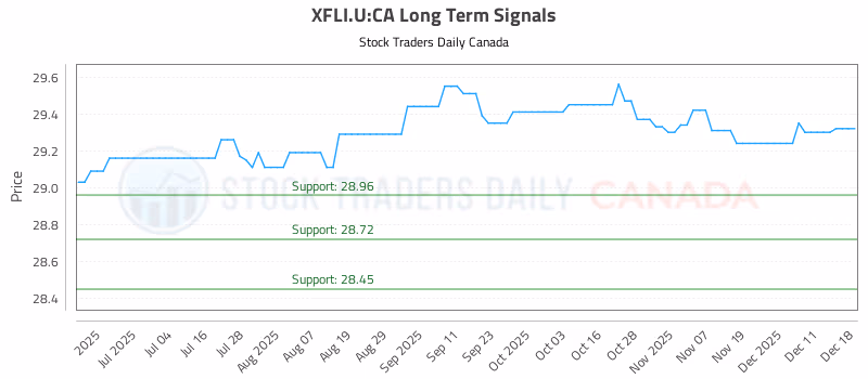 Stock Chart for XFLI.U:CA