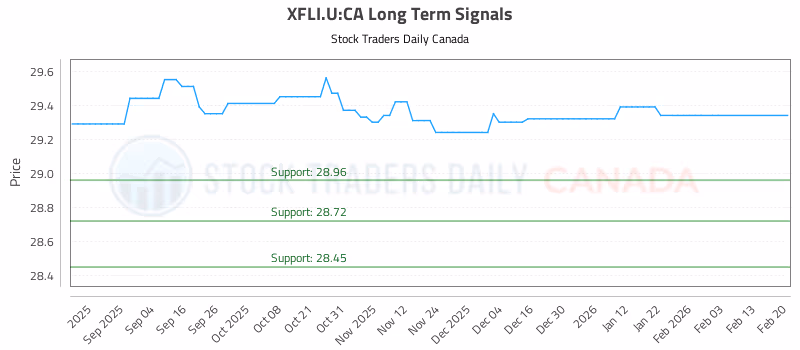 Stock Chart for XFLI.U:CA