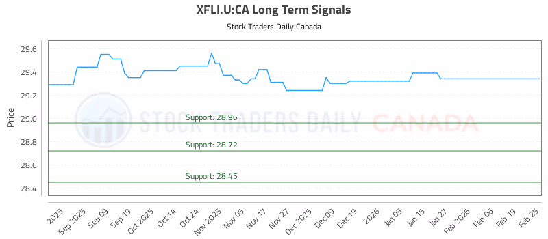 Stock Chart for XFLI.U:CA