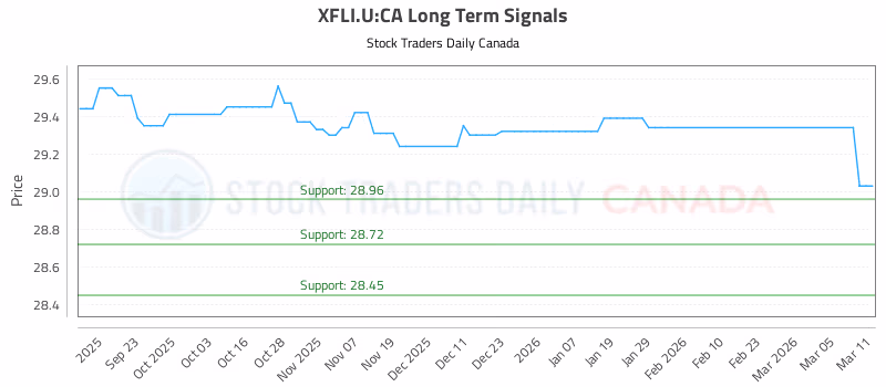 Stock Chart for XFLI.U:CA