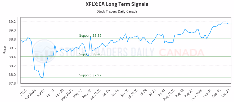 Stock Chart for XFLX:CA