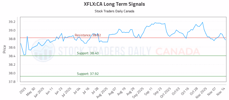 Stock Chart for XFLX:CA