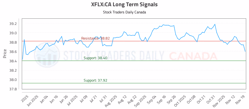 Stock Chart for XFLX:CA