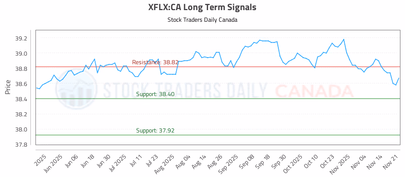 Stock Chart for XFLX:CA