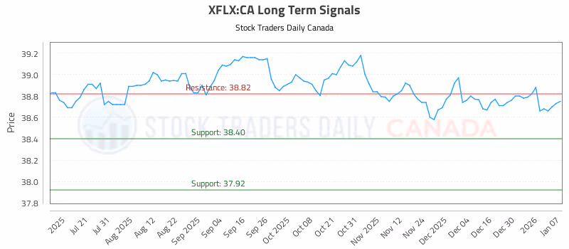 Stock Chart for XFLX:CA