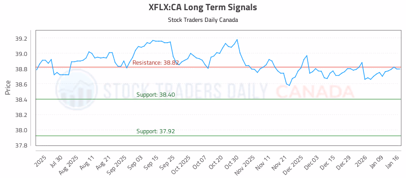 Stock Chart for XFLX:CA