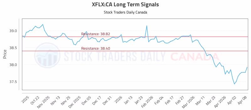 Stock Chart for XFLX:CA