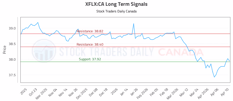 Stock Chart for XFLX:CA