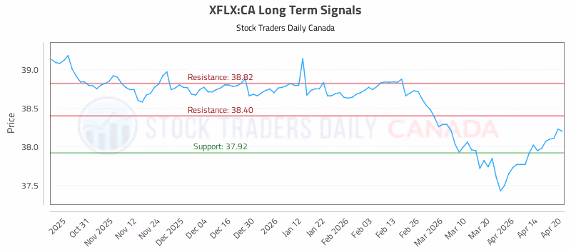 Stock Chart for XFLX:CA
