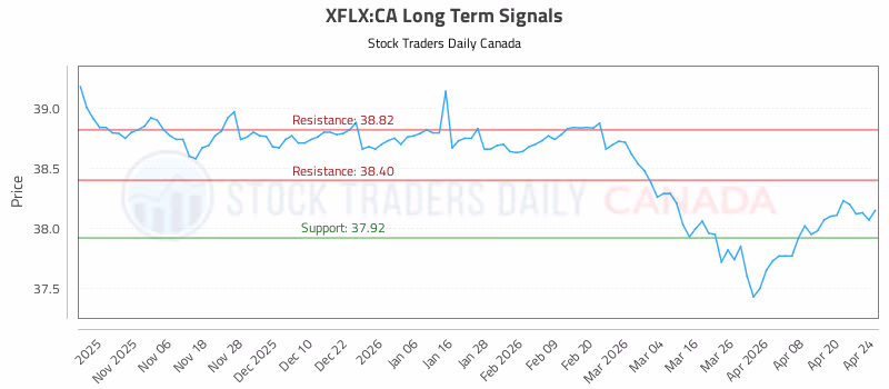 Stock Chart for XFLX:CA