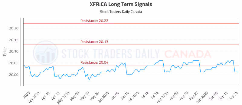Stock Chart for XFR:CA
