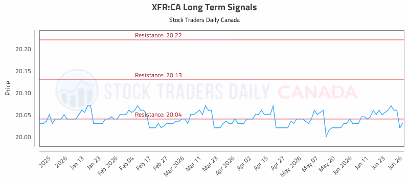 Stock Chart for XFR:CA