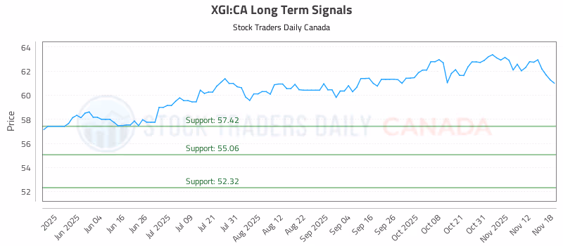Stock Chart for XGI:CA