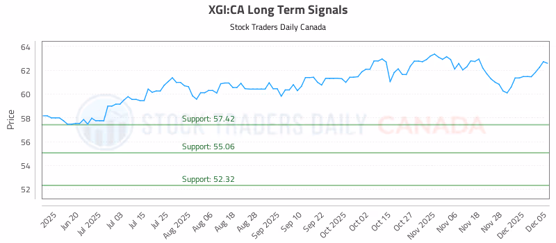 Stock Chart for XGI:CA