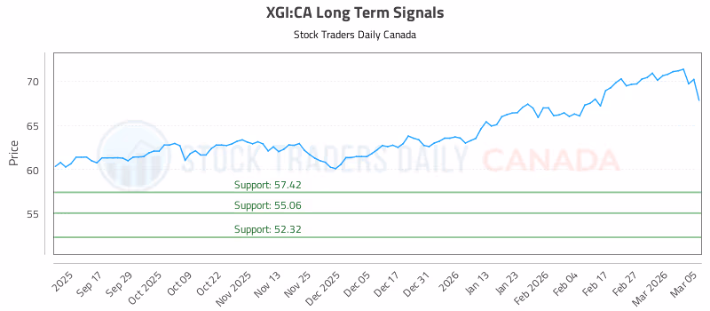 Stock Chart for XGI:CA