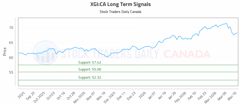 Stock Chart for XGI:CA
