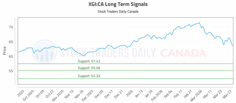 Stock Chart for XGI:CA