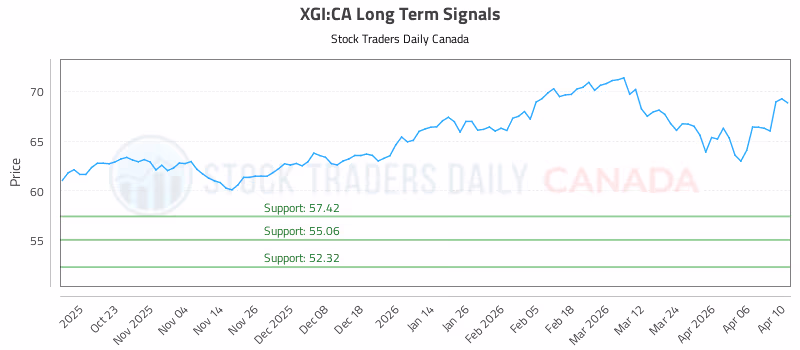 Stock Chart for XGI:CA