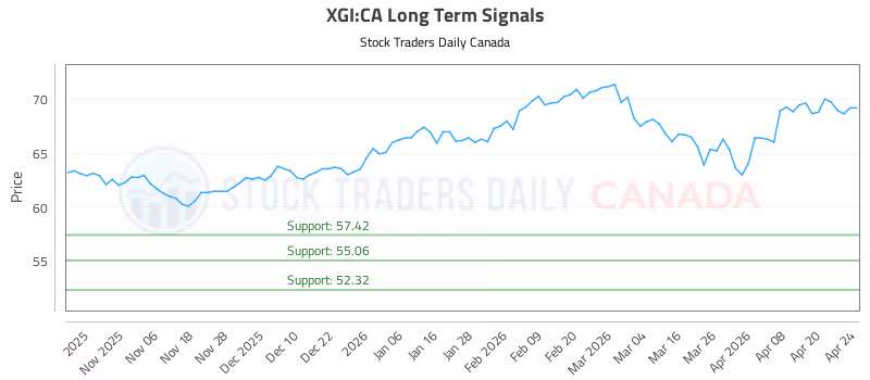 Stock Chart for XGI:CA