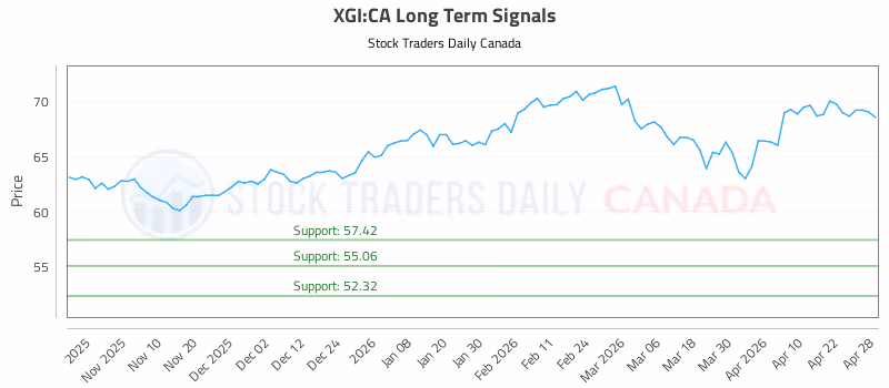 Stock Chart for XGI:CA