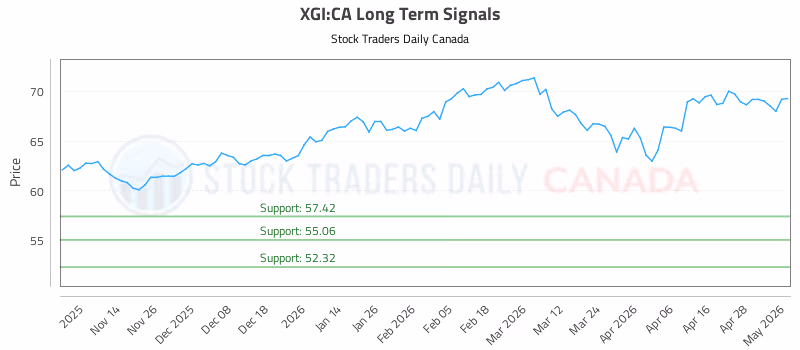 Stock Chart for XGI:CA