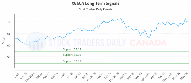 Stock Chart for XGI:CA