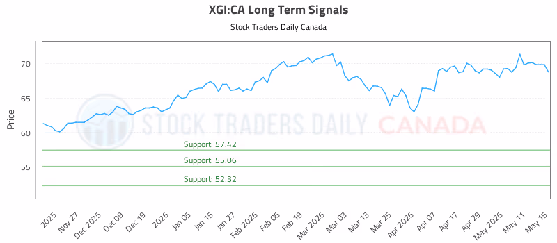 Stock Chart for XGI:CA
