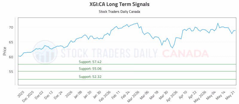 Stock Chart for XGI:CA