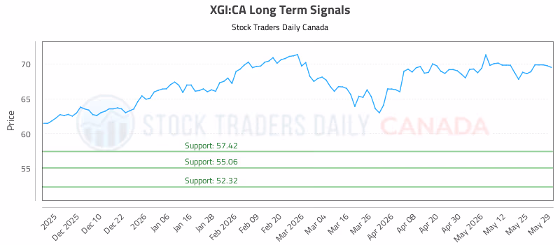 Stock Chart for XGI:CA