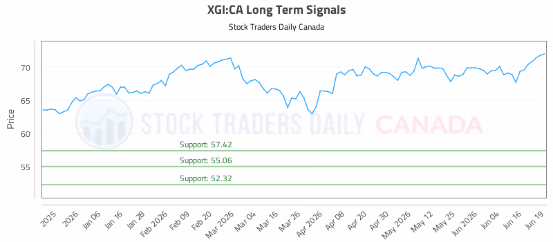 Stock Chart for XGI:CA