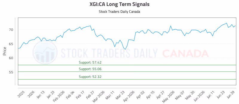 Stock Chart for XGI:CA