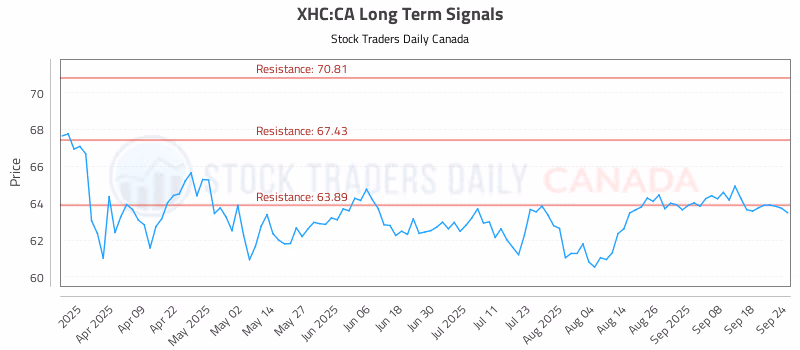 Stock Chart for XHC:CA