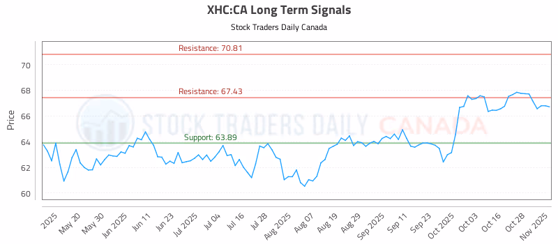Stock Chart for XHC:CA