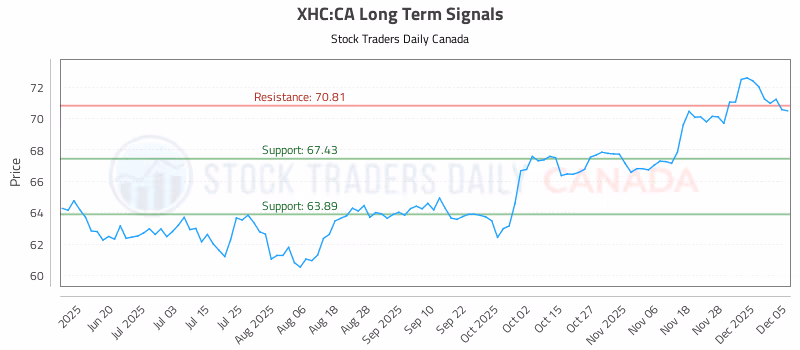 Stock Chart for XHC:CA