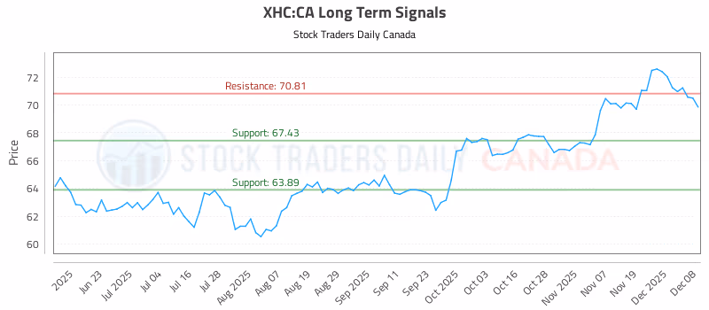 Stock Chart for XHC:CA